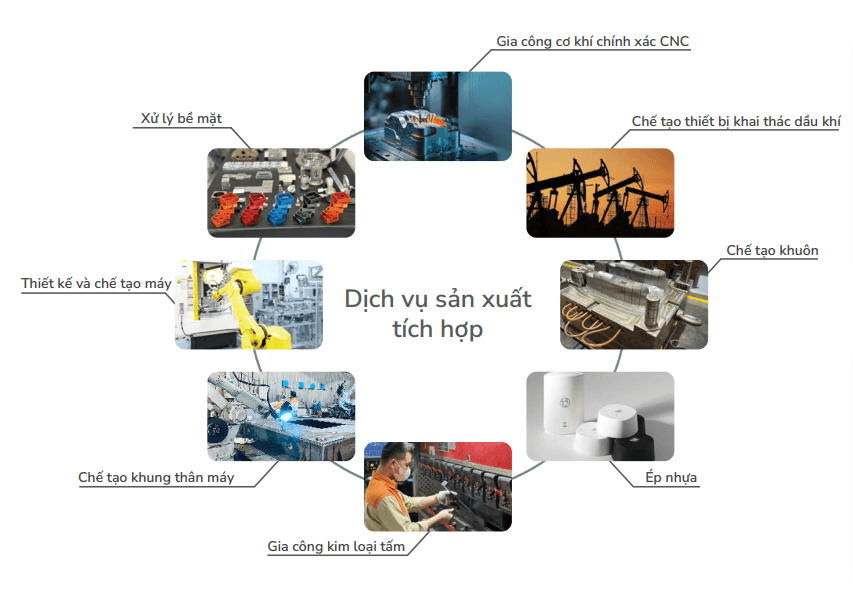 CNCTech Manufacturing Service