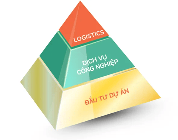 Industry and logistics